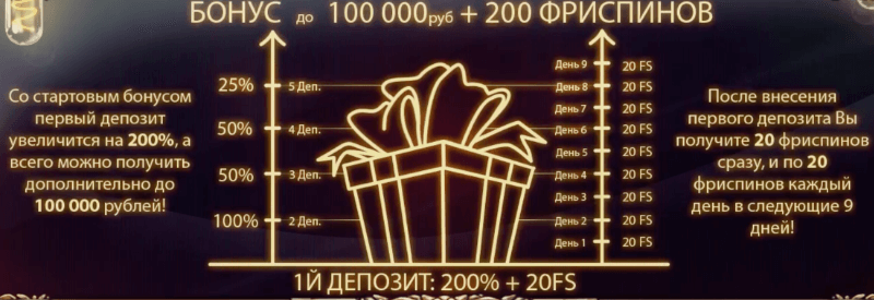 Бонусная политика Joycasino